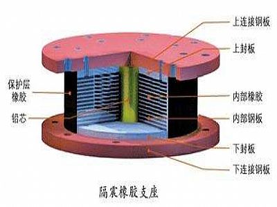 新田县通过构建力学模型来研究摩擦摆隔震支座隔震性能