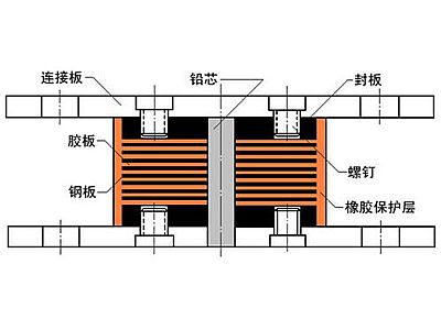 新田县抗震支座施工-普通板式橡胶支座厂家